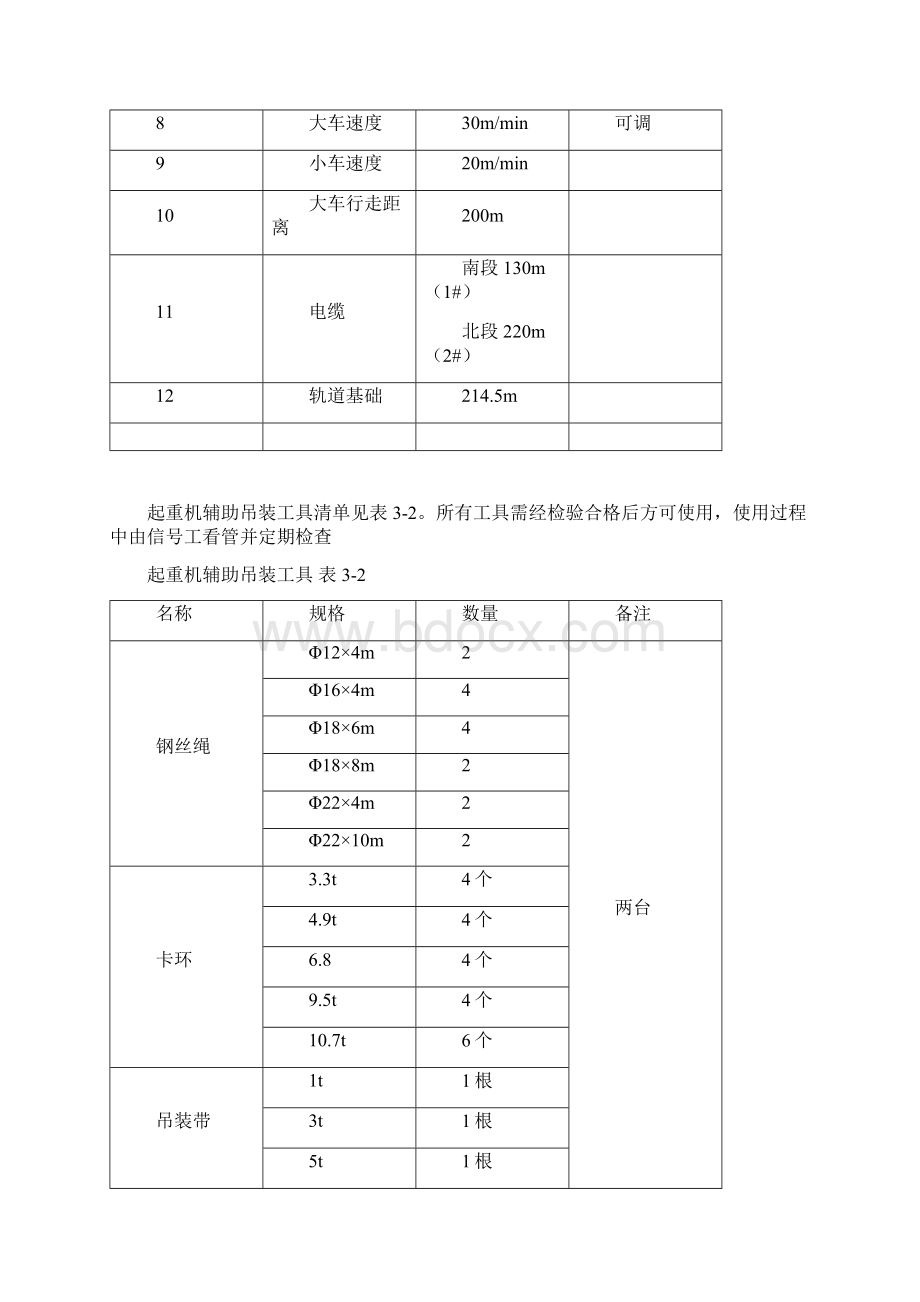 门式起重机吊装施工方案参照模板.docx_第3页