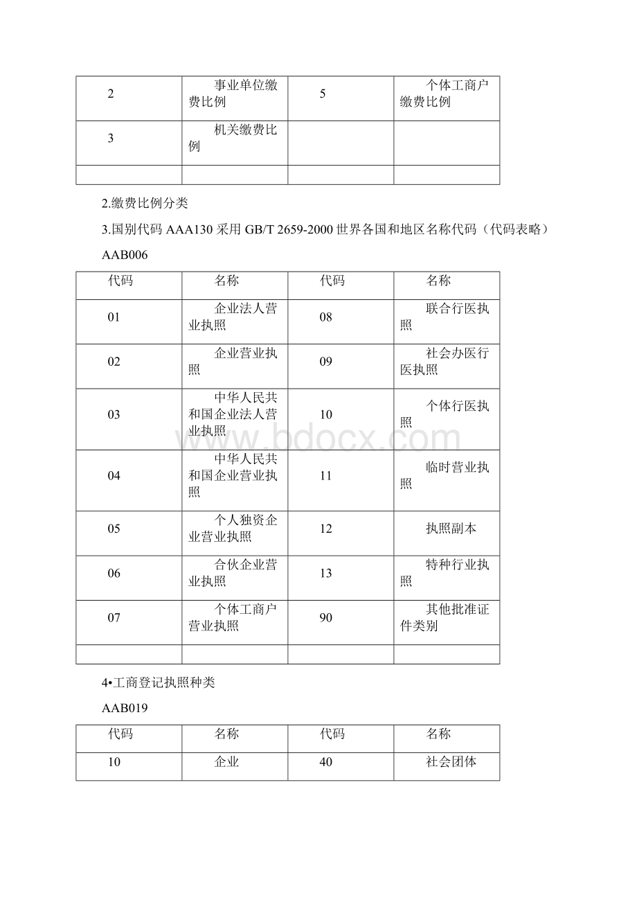 劳动99三版代码表.docx_第2页