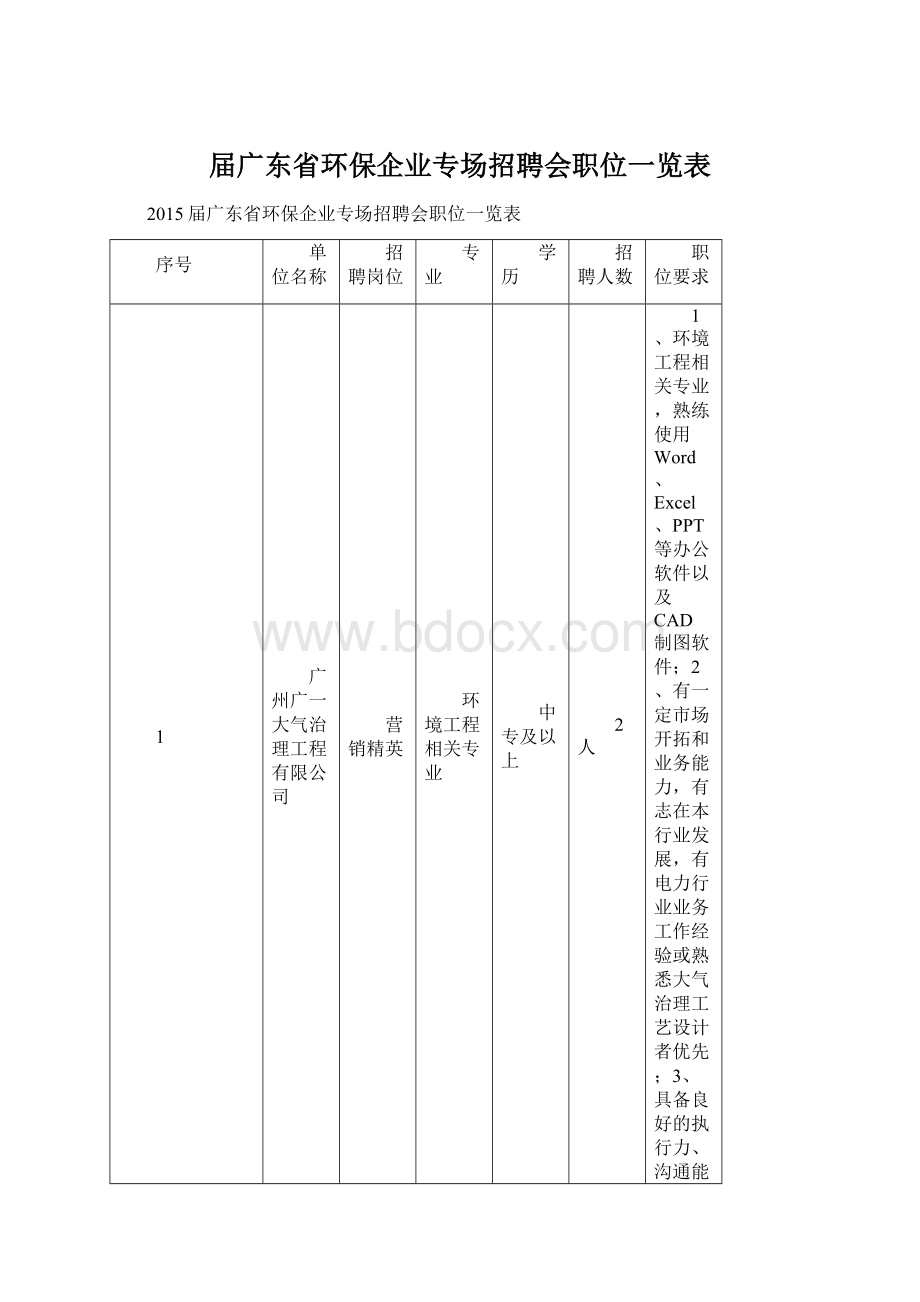 届广东省环保企业专场招聘会职位一览表.docx