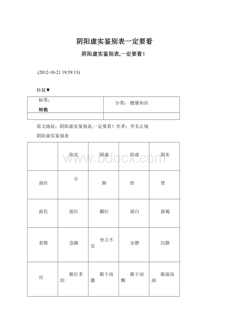 阴阳虚实鉴别表一定要看.docx_第1页