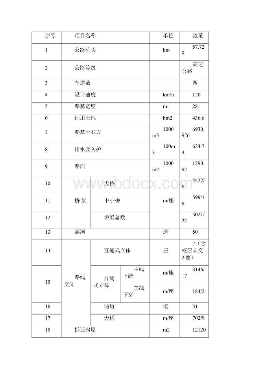 鞍山至台安高速公路工程.docx_第2页