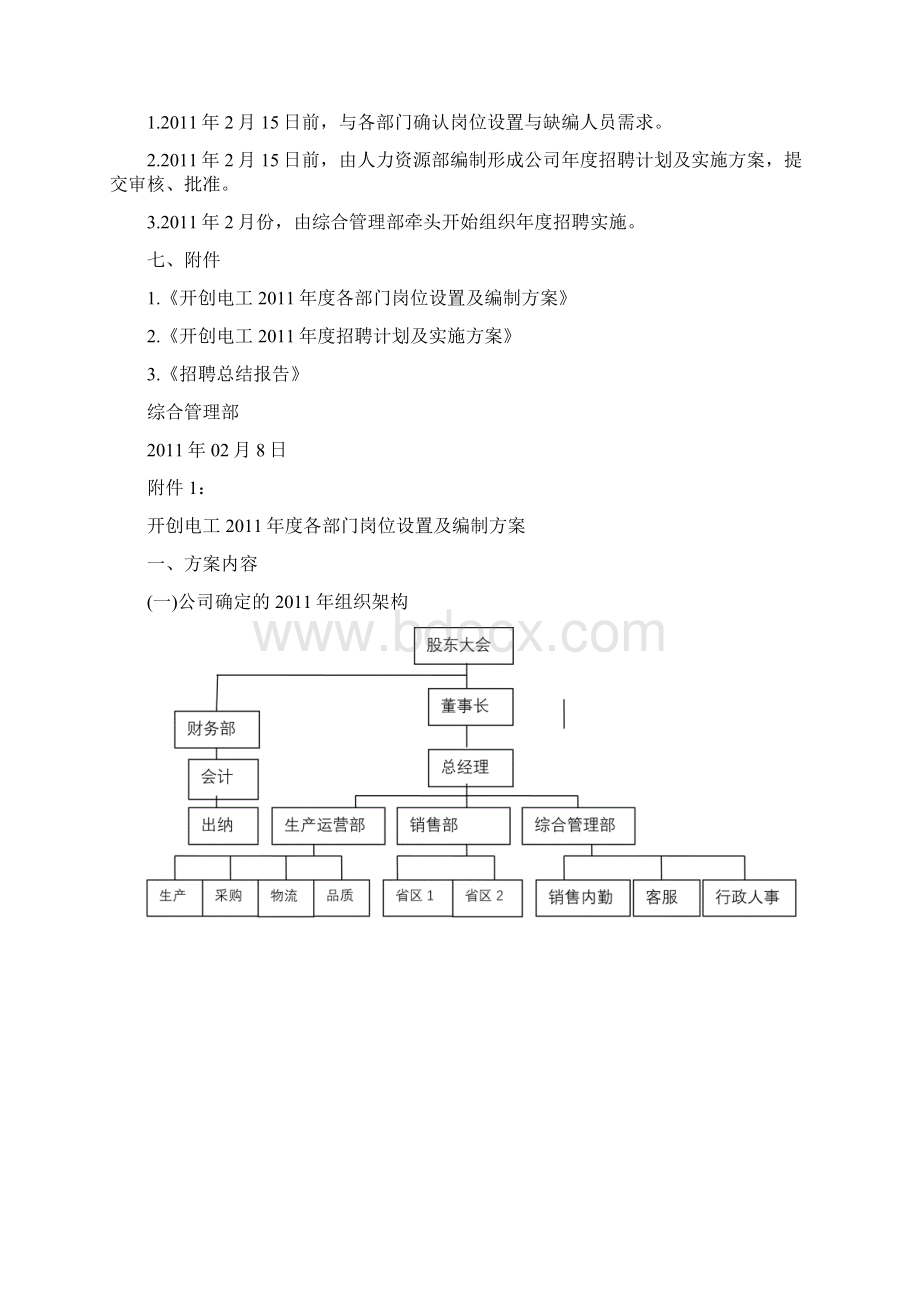 度人员配置及招聘方案.docx_第2页