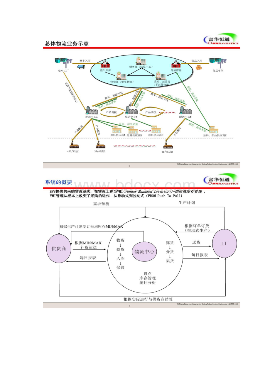 汽车零部件物流解决方案富士通概要.docx_第2页