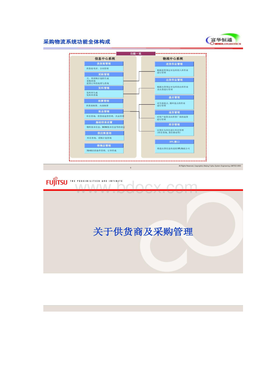 汽车零部件物流解决方案富士通概要.docx_第3页