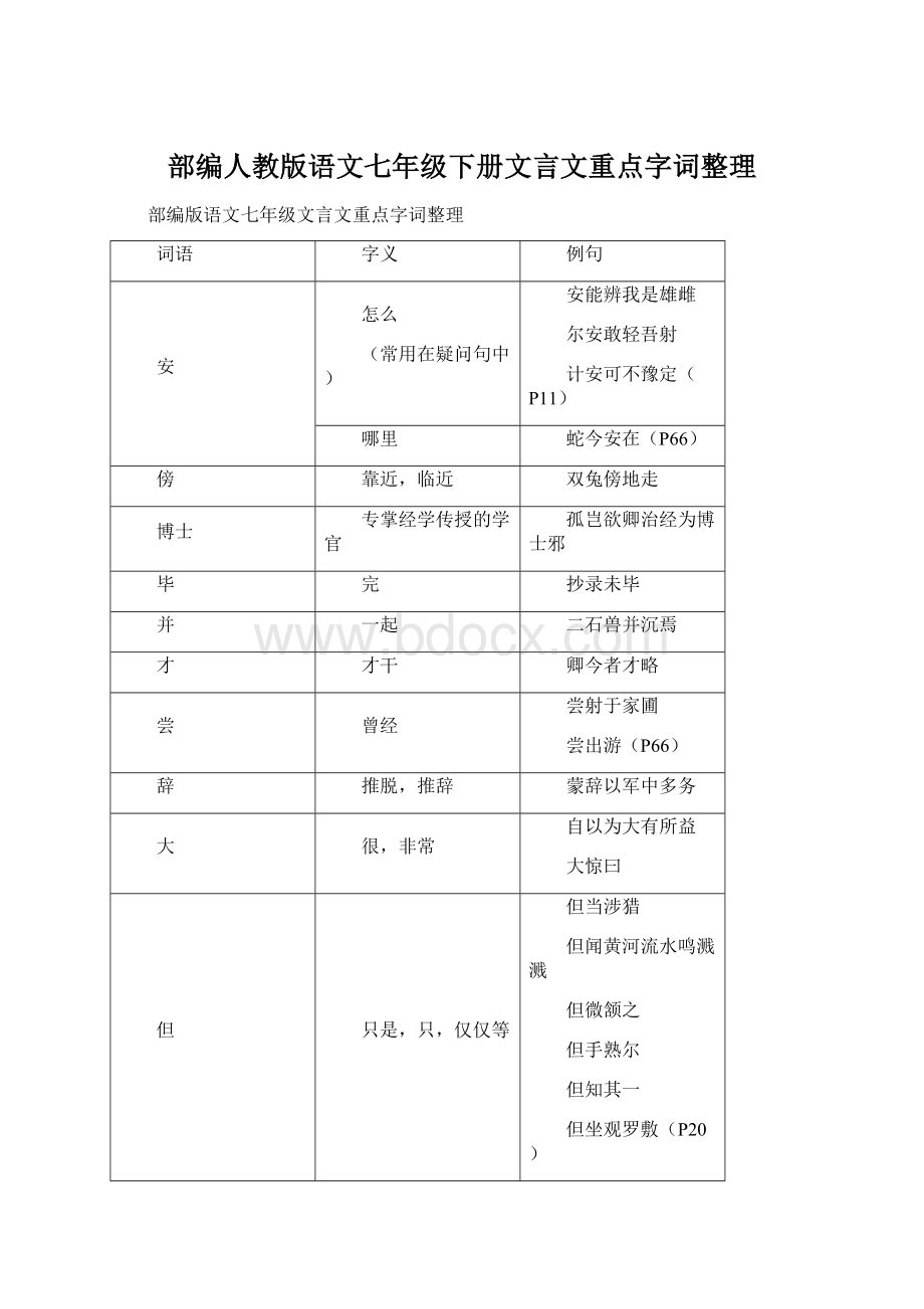 部编人教版语文七年级下册文言文重点字词整理.docx