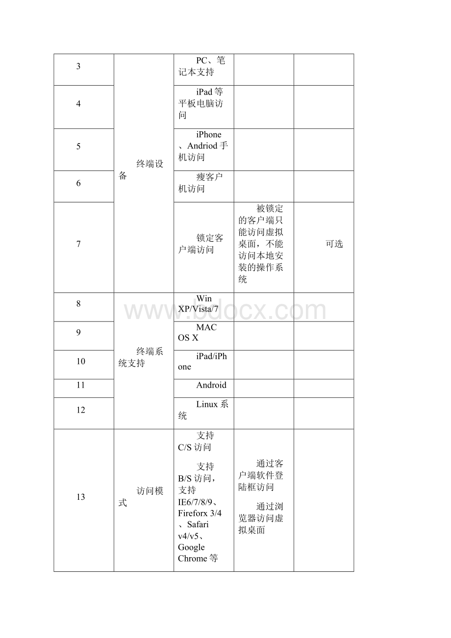 实用标准POC测试项.docx_第2页