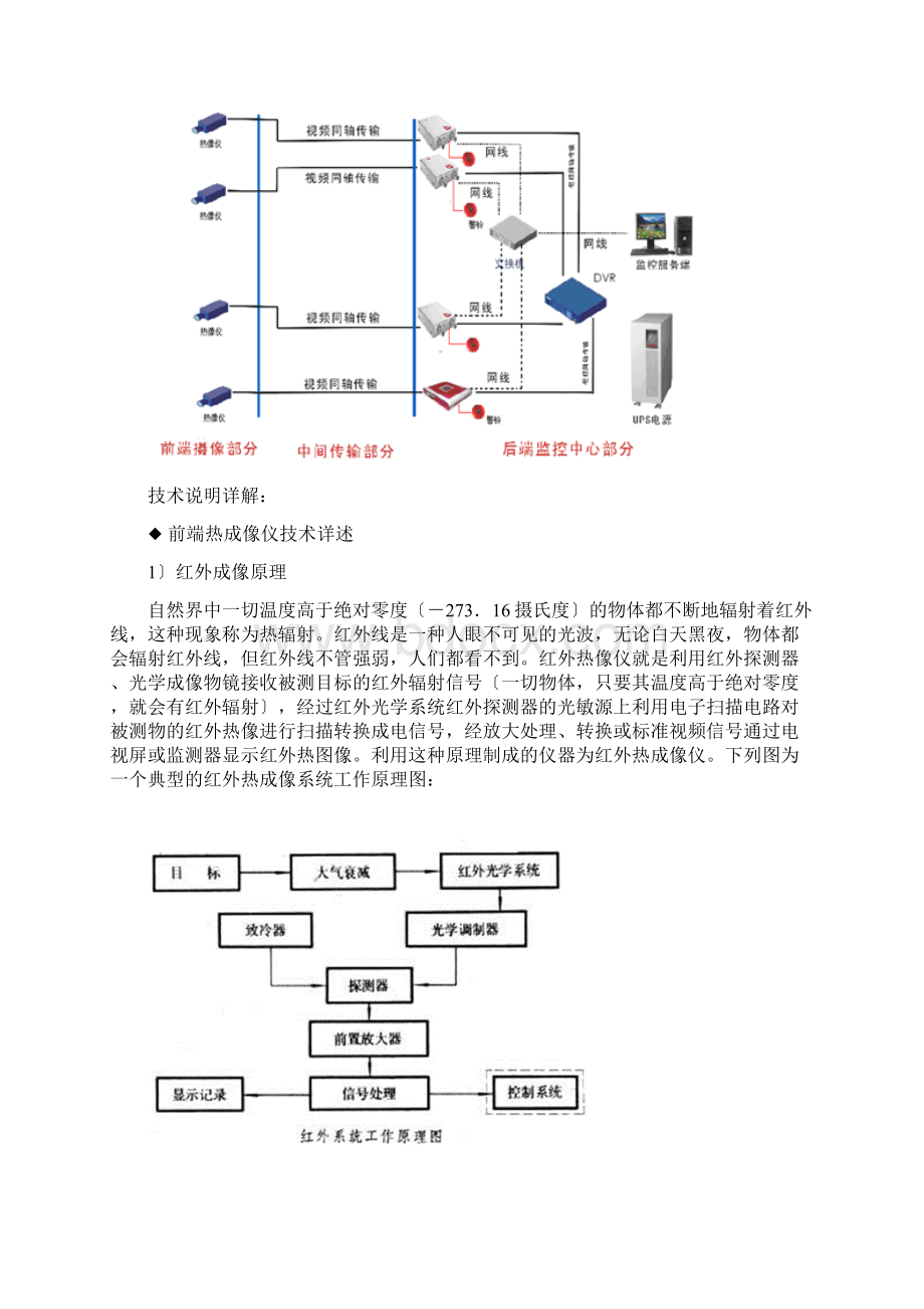 红外热成像智能视觉监控系统.docx_第2页