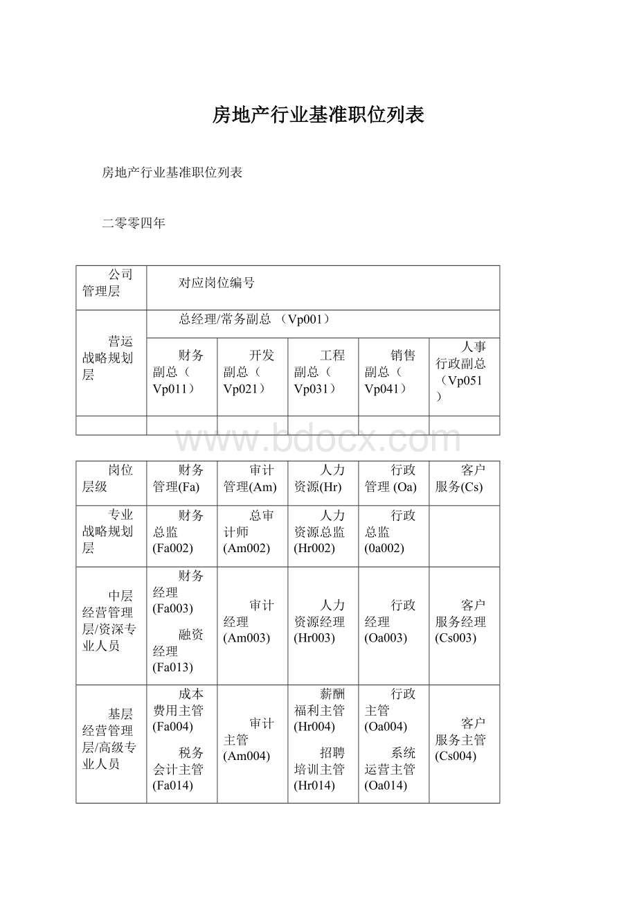 房地产行业基准职位列表.docx