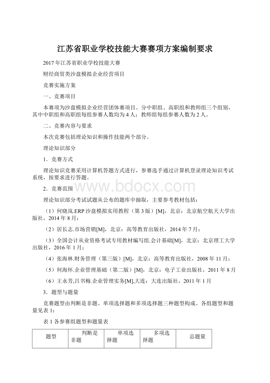 江苏省职业学校技能大赛赛项方案编制要求.docx_第1页