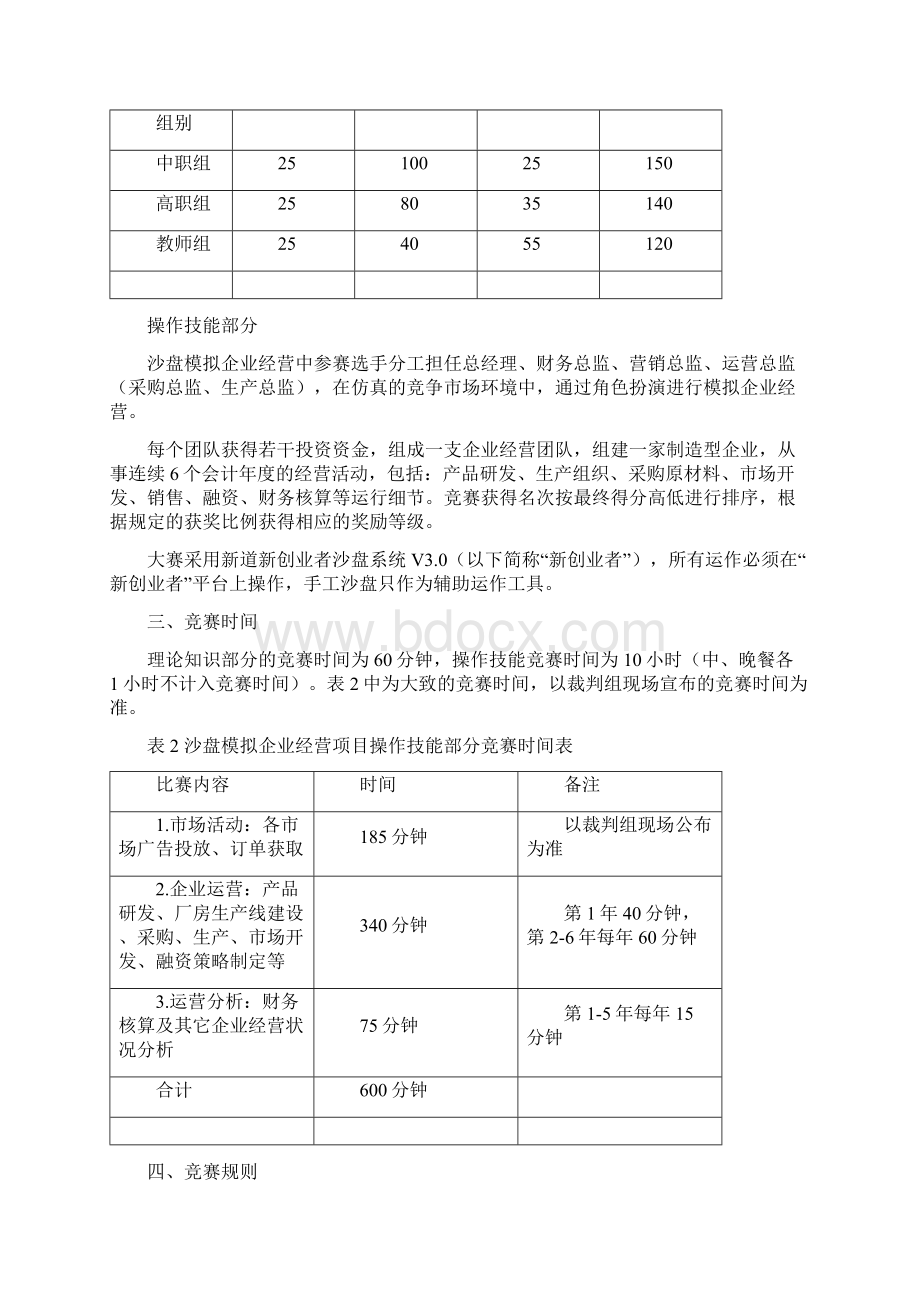 江苏省职业学校技能大赛赛项方案编制要求.docx_第2页