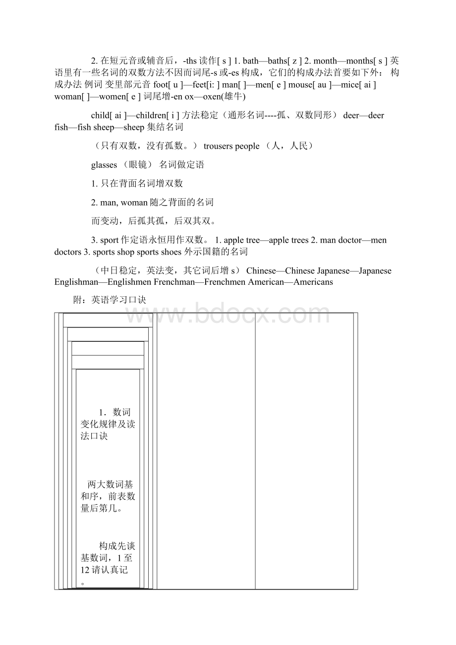 名词变复数.docx_第2页