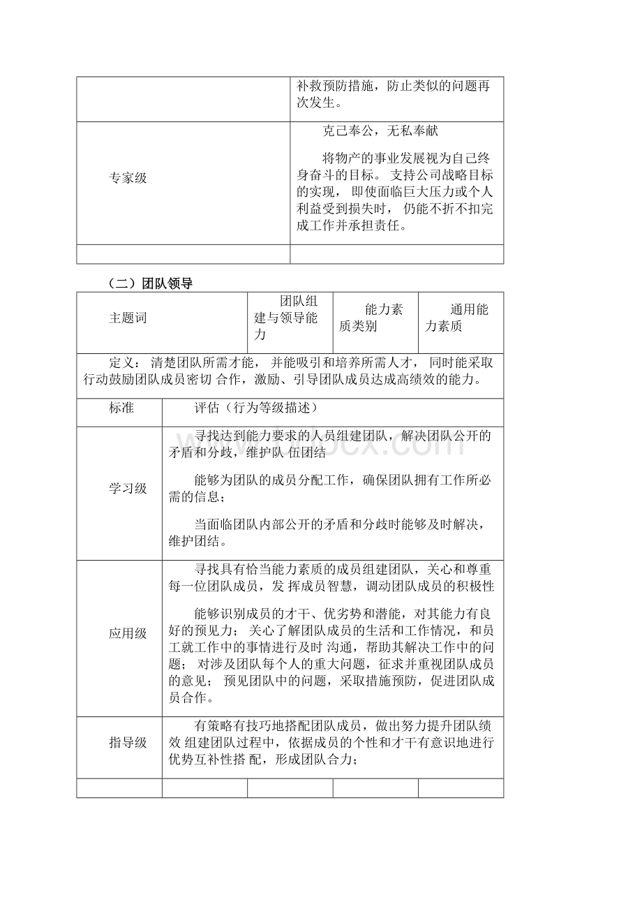 岗位能力素质词典.docx_第3页