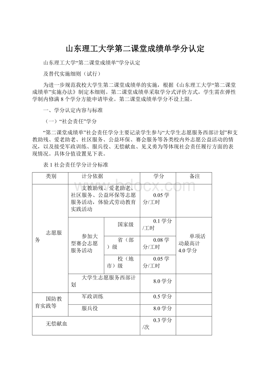 山东理工大学第二课堂成绩单学分认定.docx