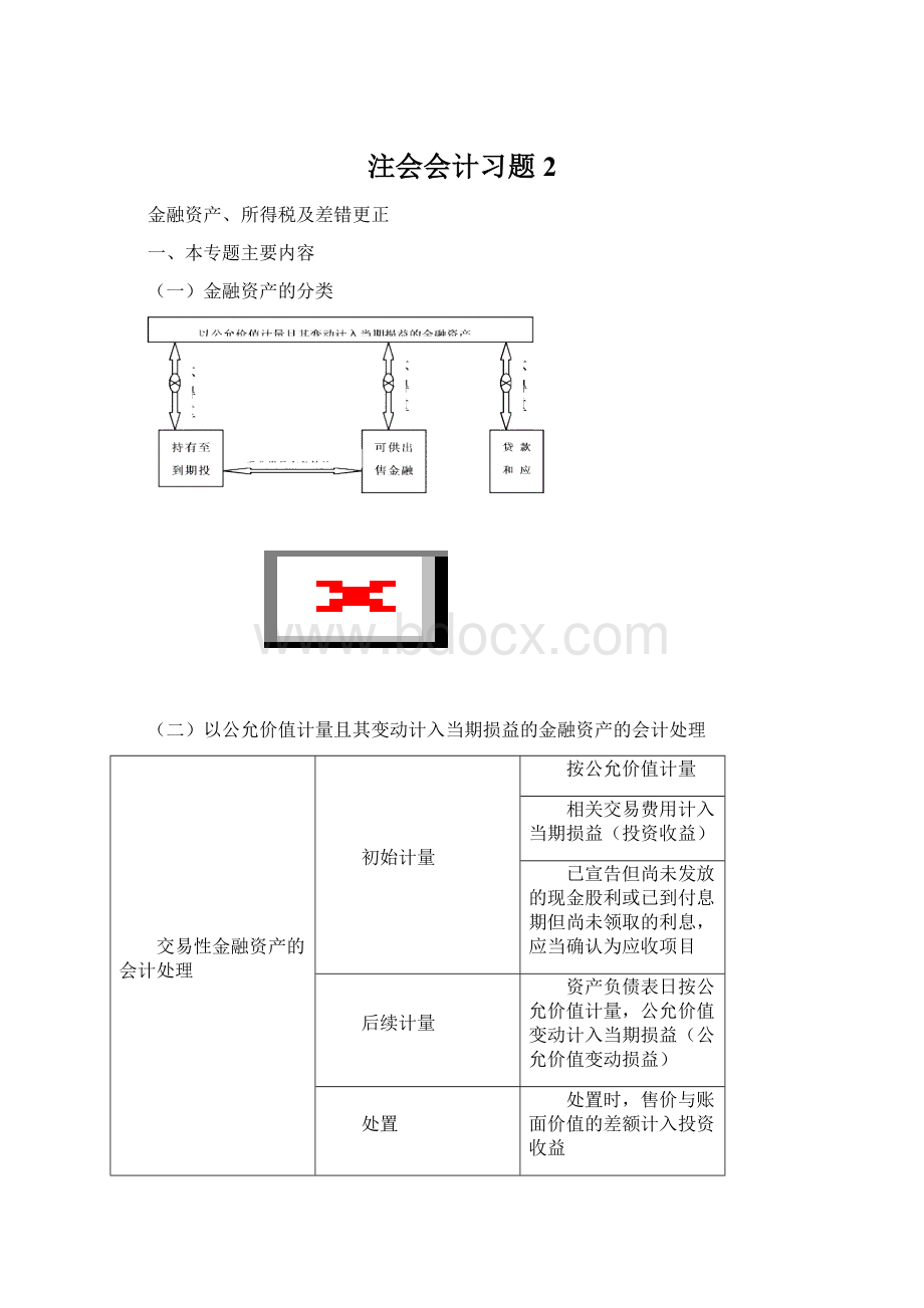 注会会计习题2.docx_第1页