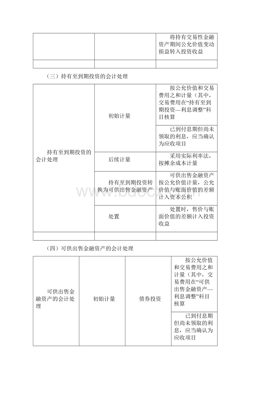 注会会计习题2.docx_第2页