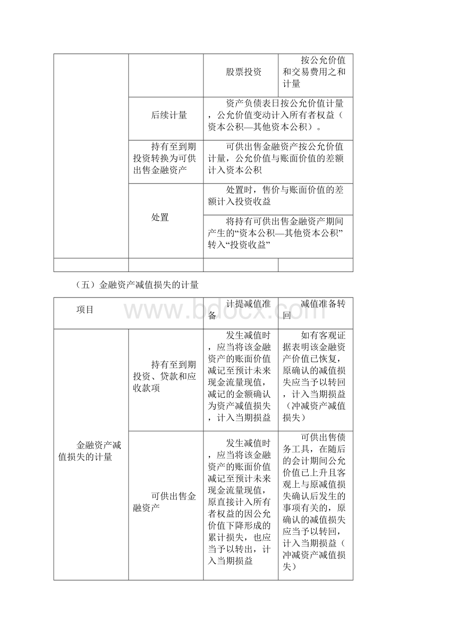 注会会计习题2.docx_第3页