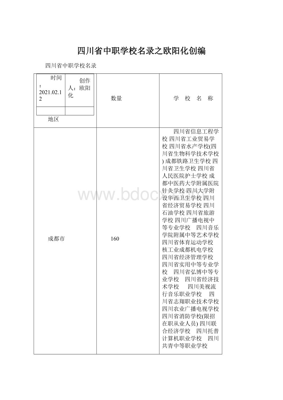 四川省中职学校名录之欧阳化创编.docx