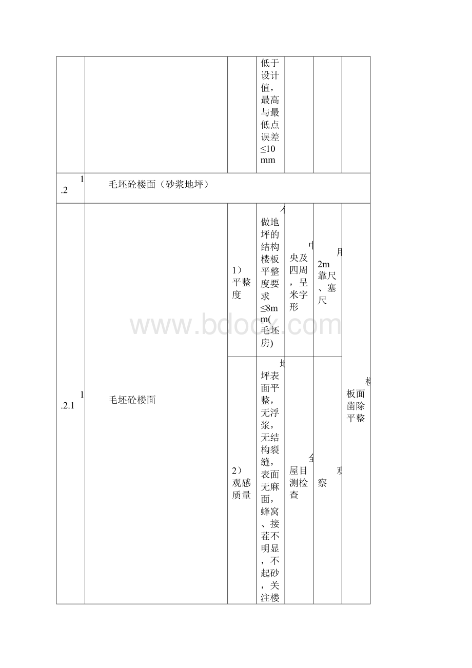 住宅质量验收标准毛坯与精装修.docx_第2页