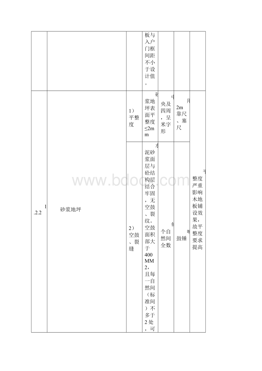 住宅质量验收标准毛坯与精装修.docx_第3页