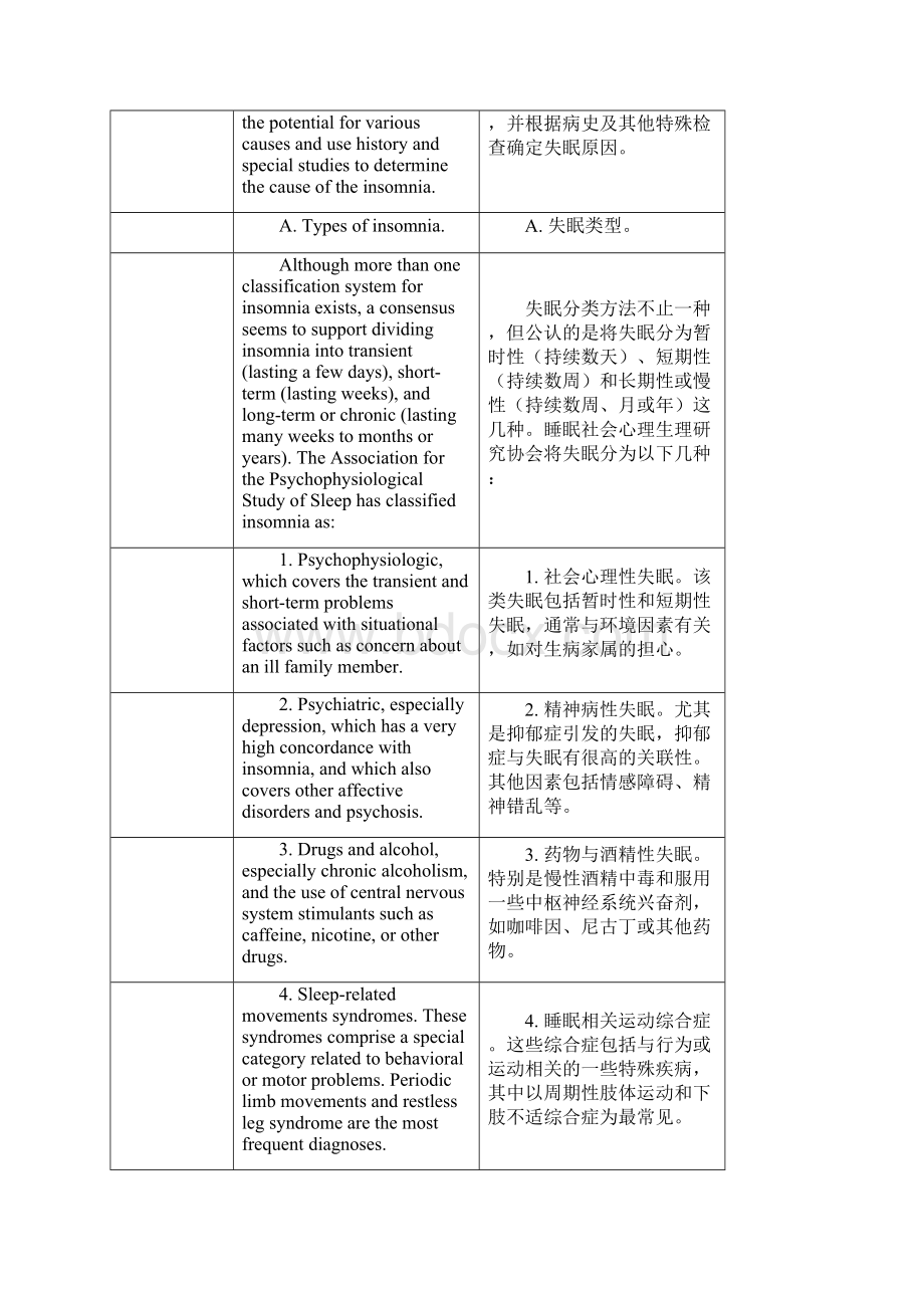 Ufwbia医学英语.docx_第2页