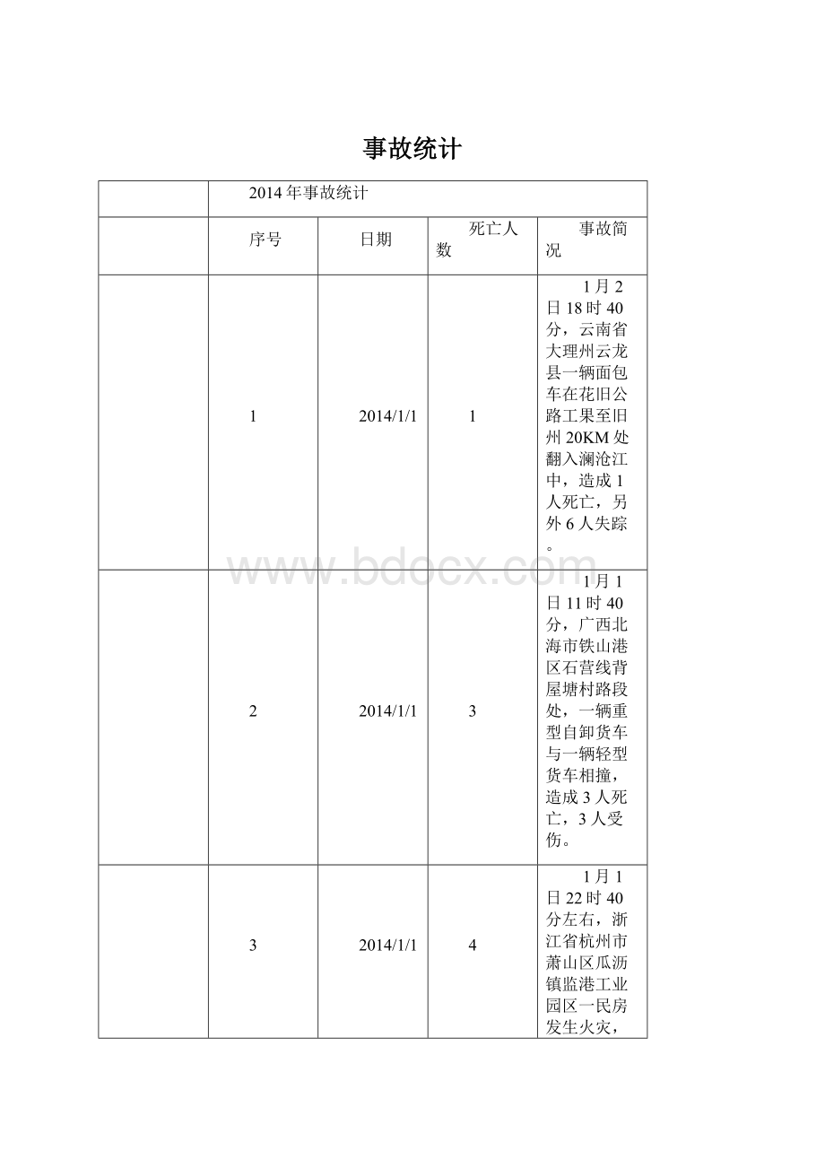 事故统计.docx