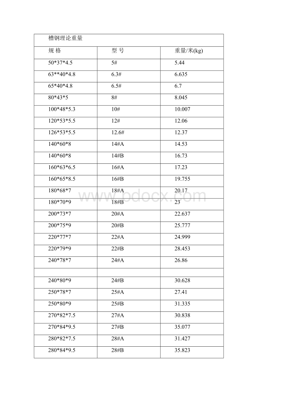 扁钢理论重量表大全.docx_第3页