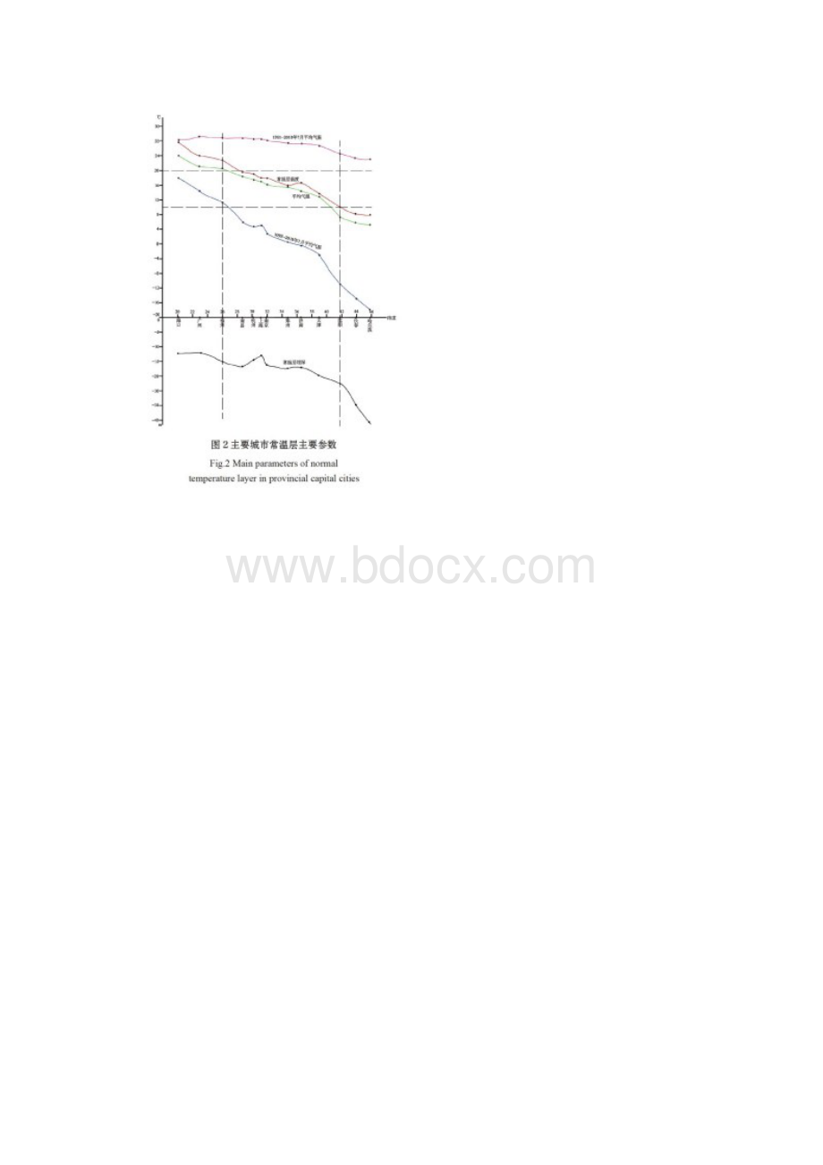 中国浅层地热能成因机理及其控制条件研究.docx_第3页