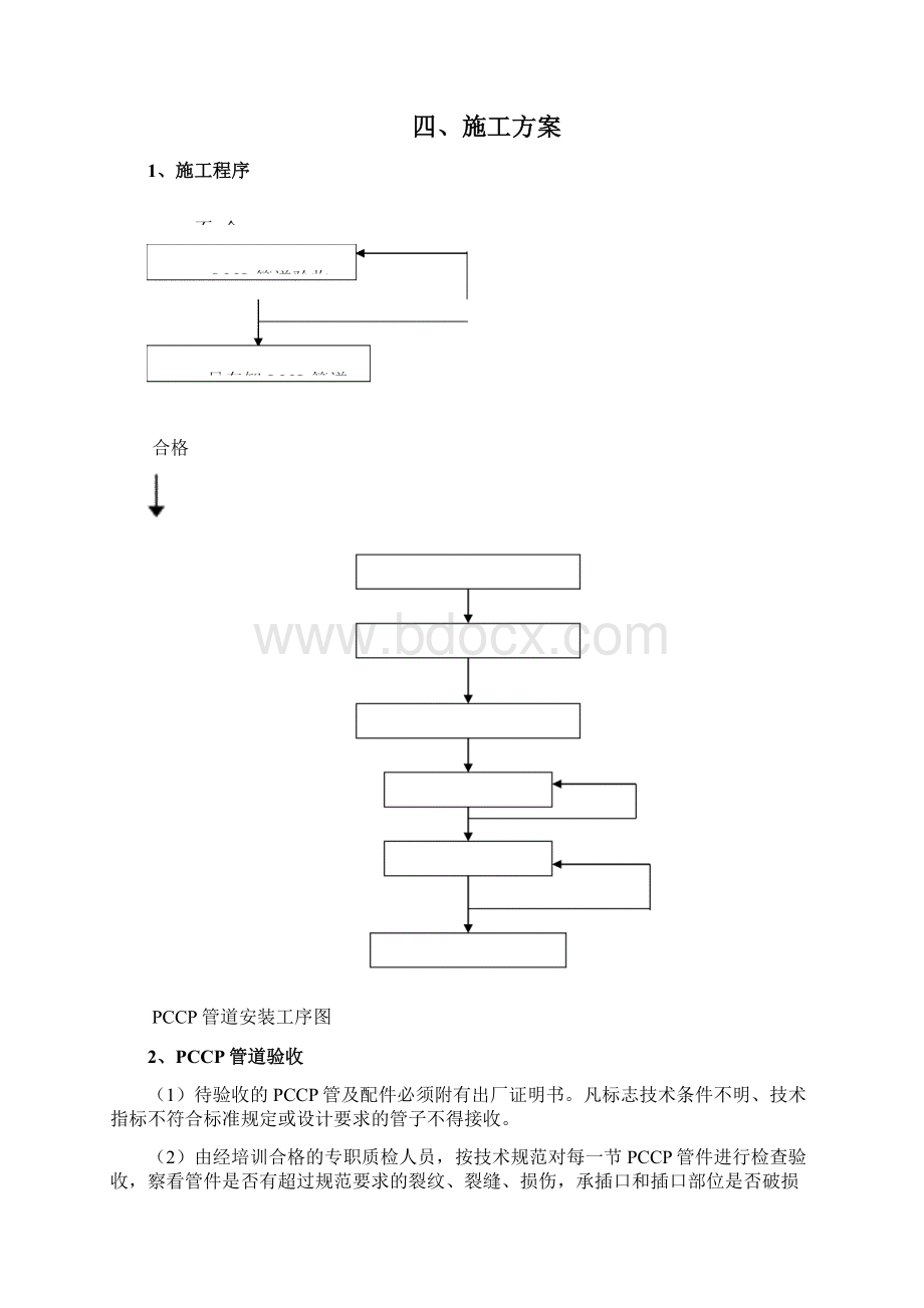 PCCP管道安装施工方案.docx_第2页