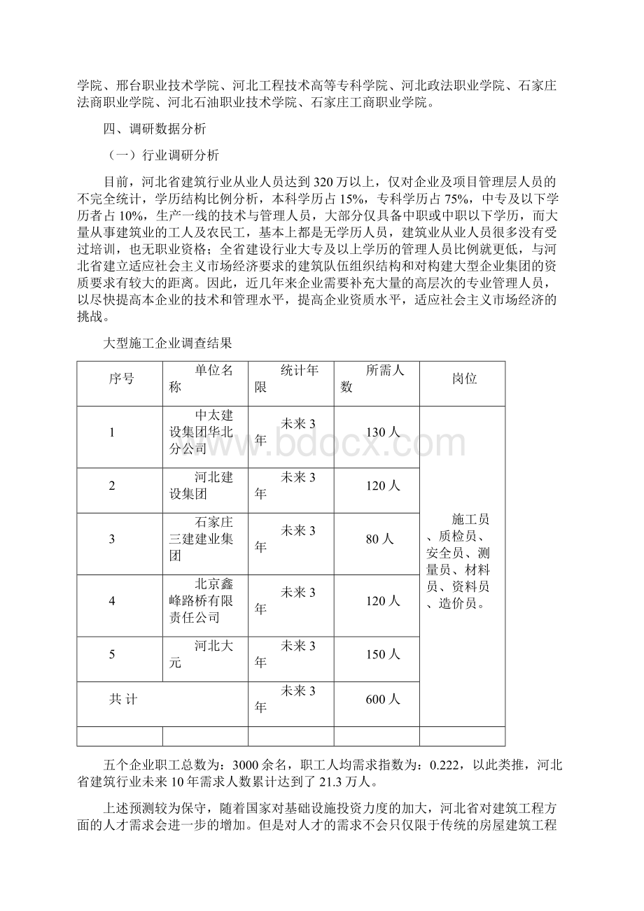 建筑工程技术专业调研报告范文.docx_第2页