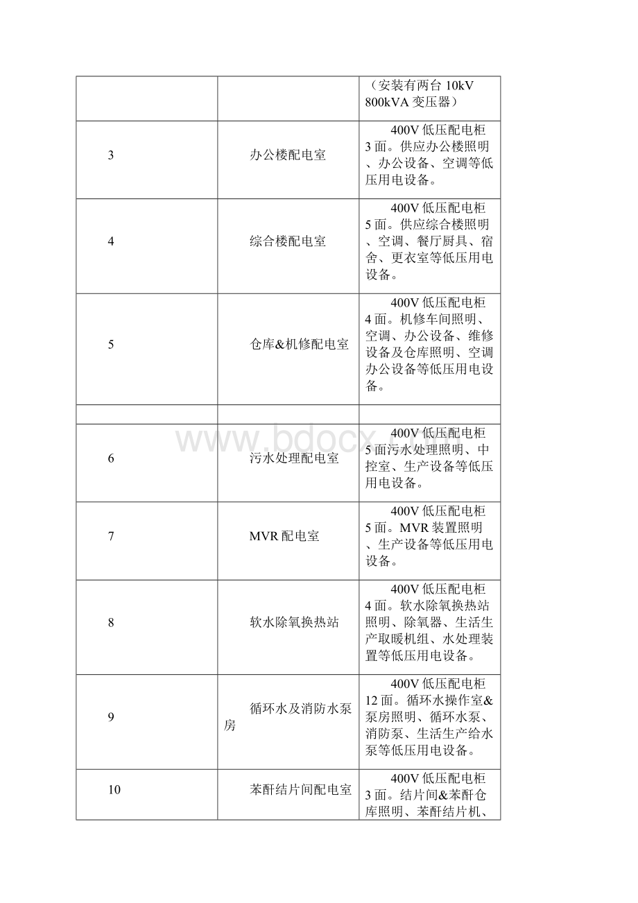 化工企业停电专项应急预案.docx_第3页