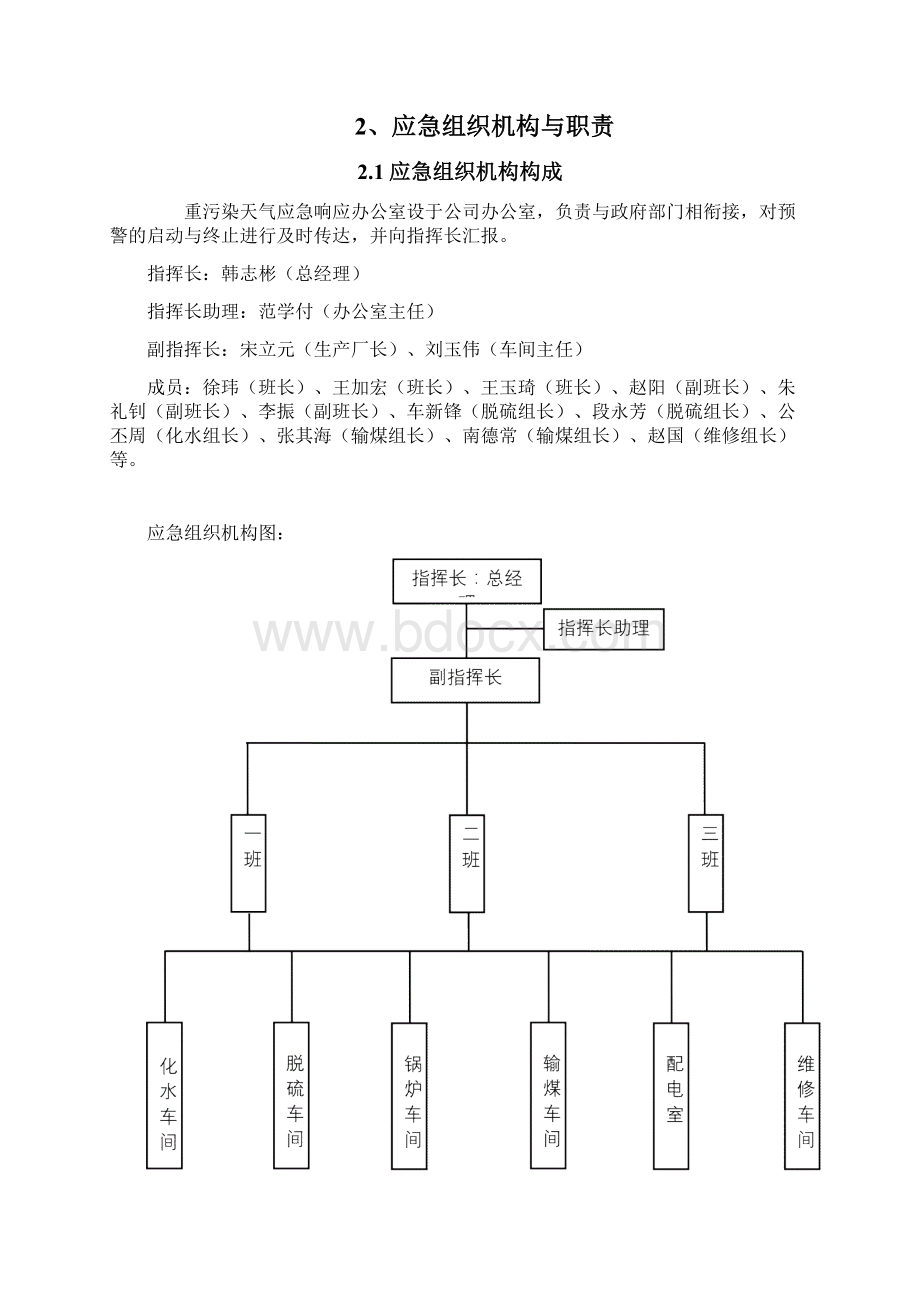 兴达热力重污染天气应急响应操作方案.docx_第3页