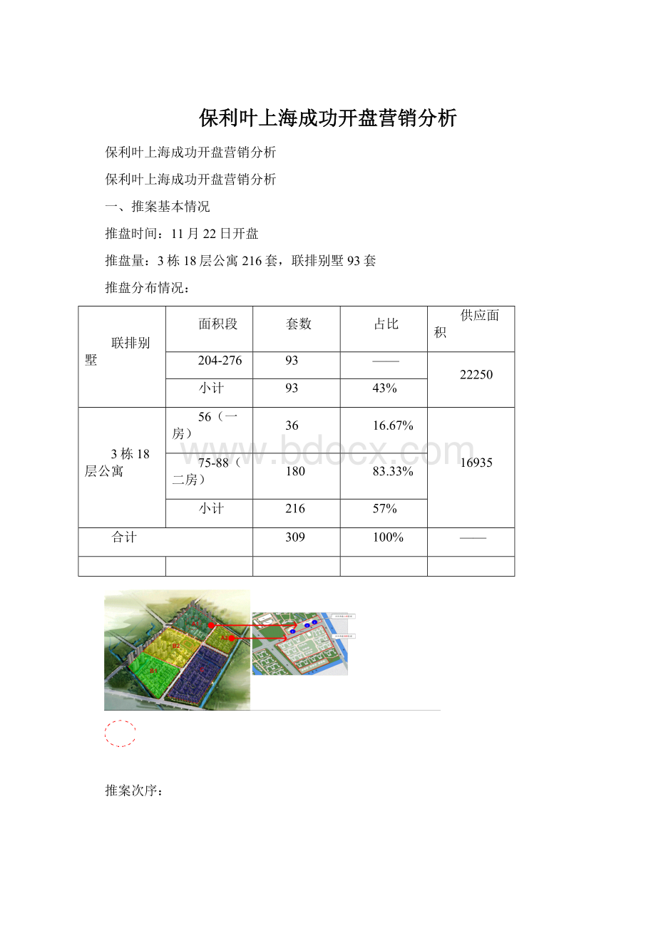 保利叶上海成功开盘营销分析.docx_第1页