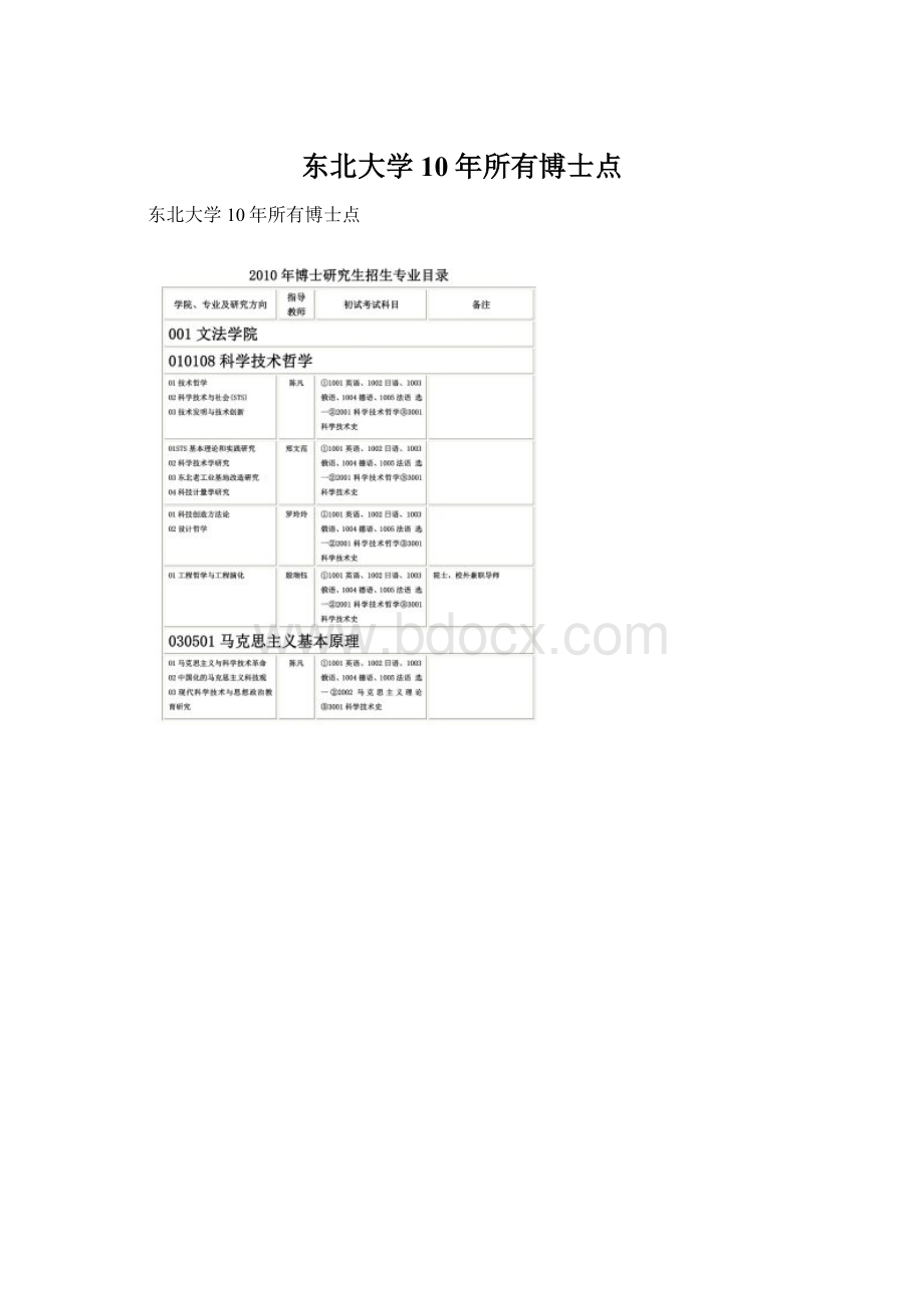 东北大学10年所有博士点.docx_第1页