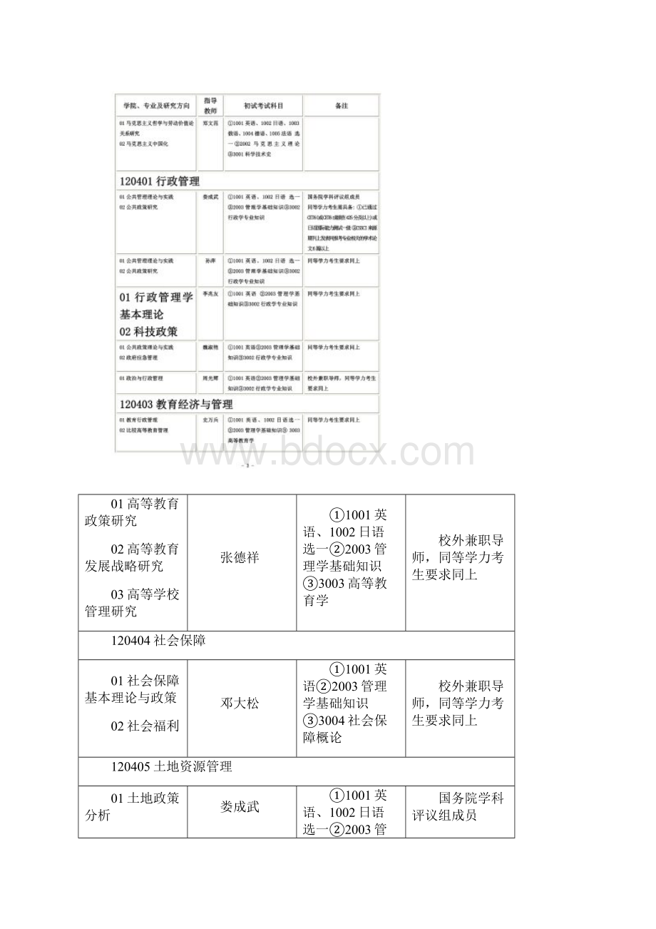 东北大学10年所有博士点.docx_第2页