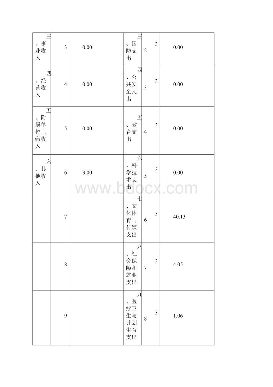 濮阳非物质文化遗产保护中心.docx_第3页