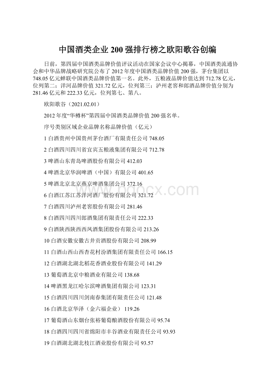 中国酒类企业200强排行榜之欧阳歌谷创编.docx