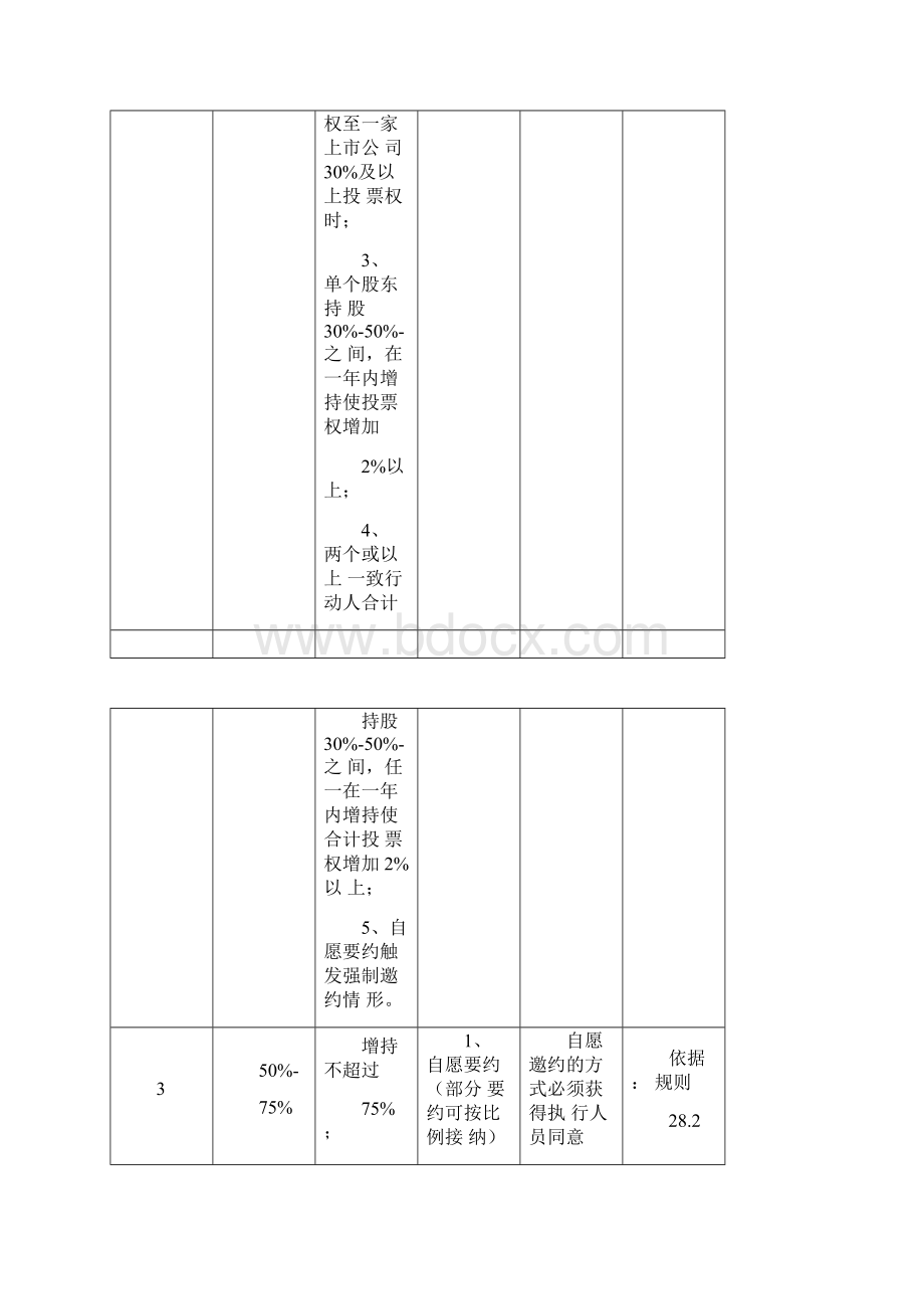 港股有关要约收购操作及决策程序.docx_第2页