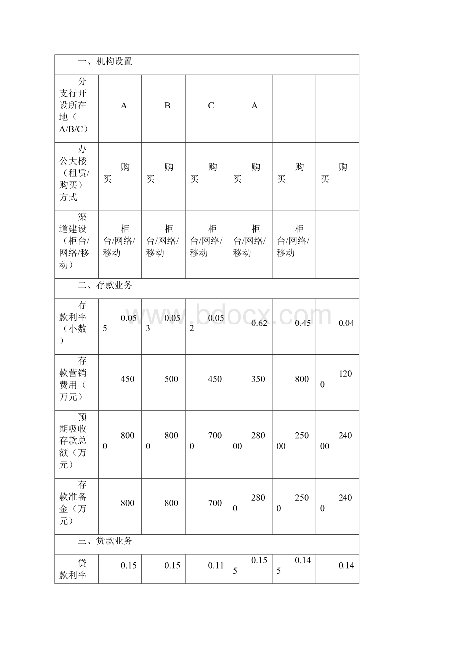 《金融erp》实验报告模板1.docx_第3页