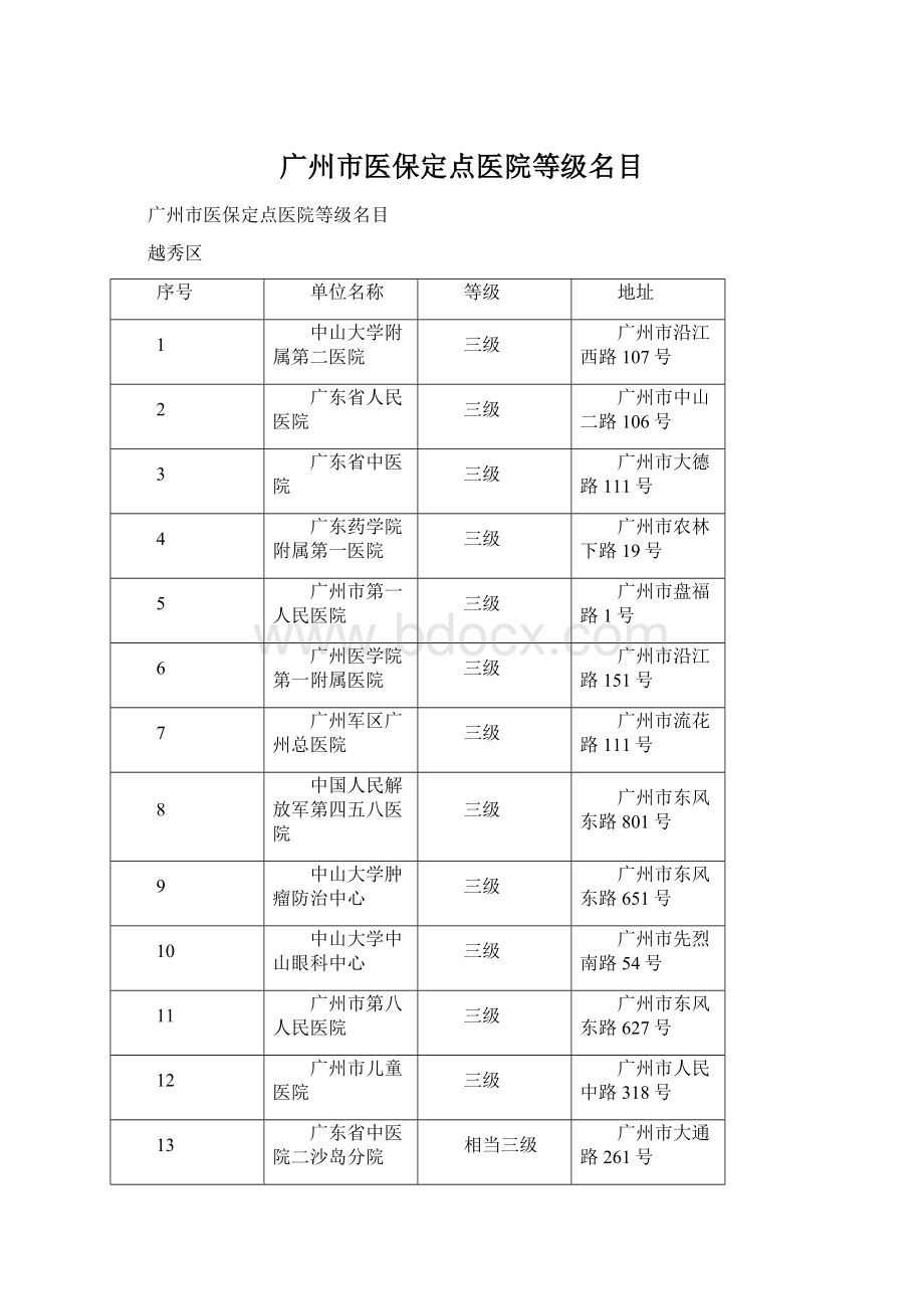 广州市医保定点医院等级名目.docx_第1页