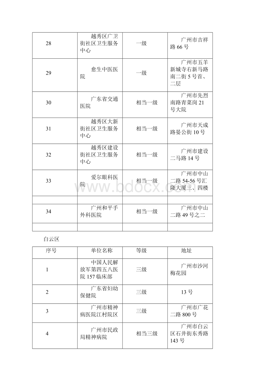 广州市医保定点医院等级名目.docx_第3页