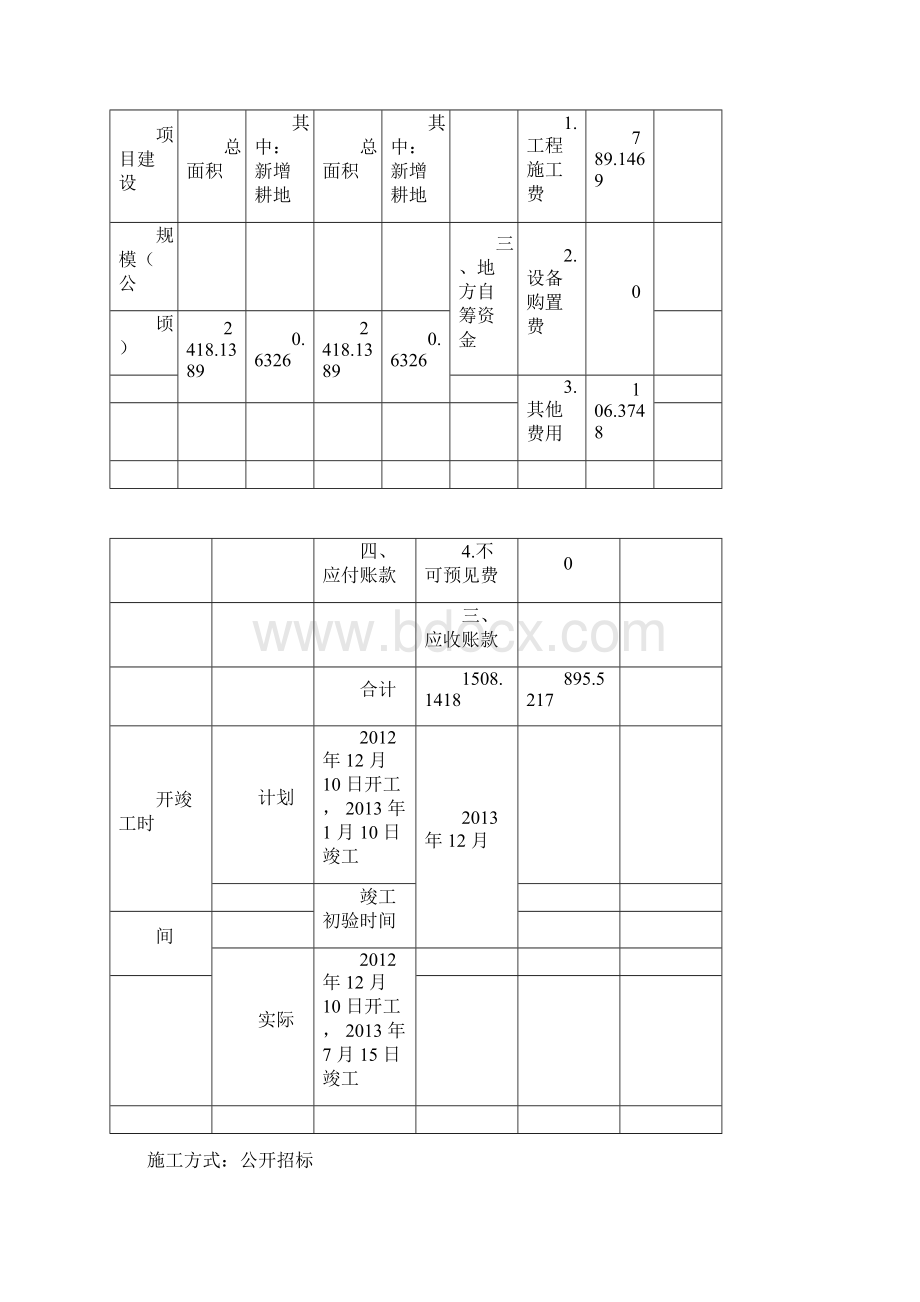 完整word高标准基本农田项目竣工财务决算报告docx.docx_第3页