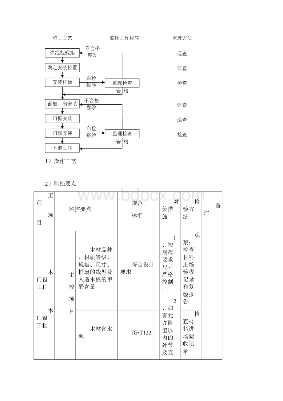 门窗工程监理细则正式.docx_第3页