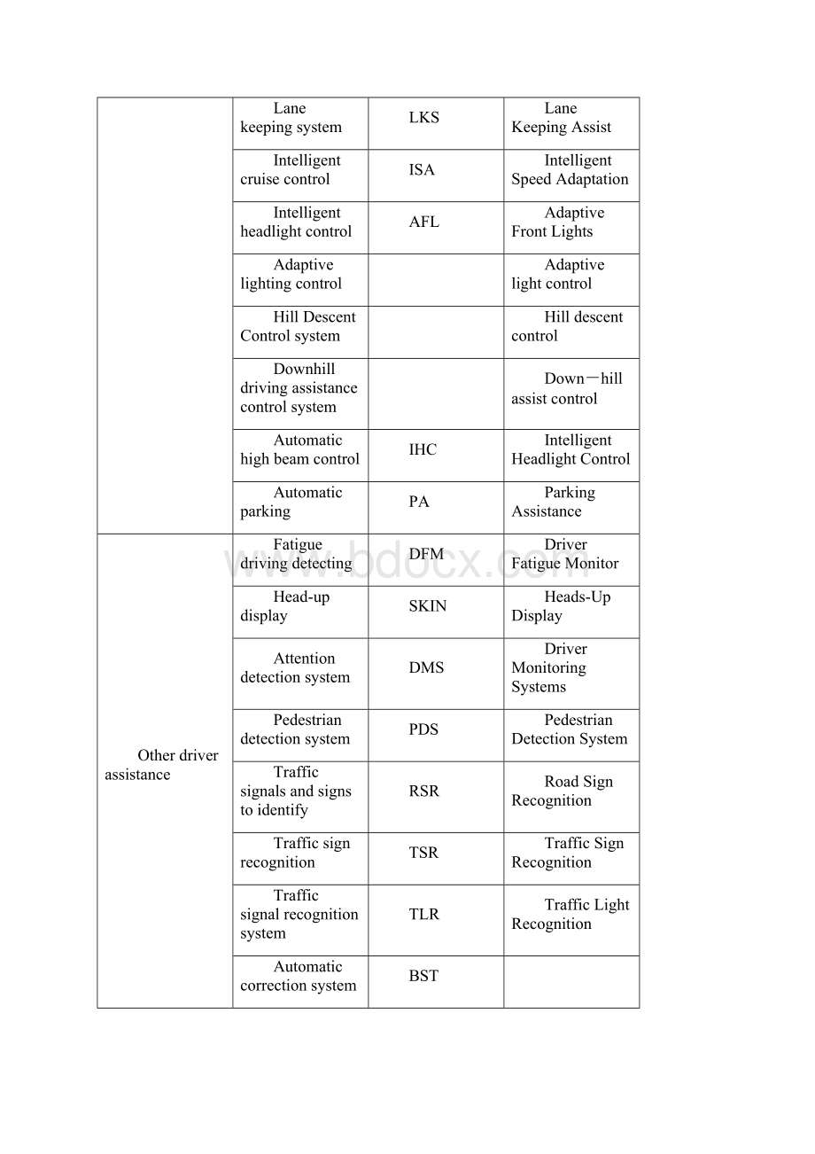 ADAS 和 ADAS 方案.docx_第2页