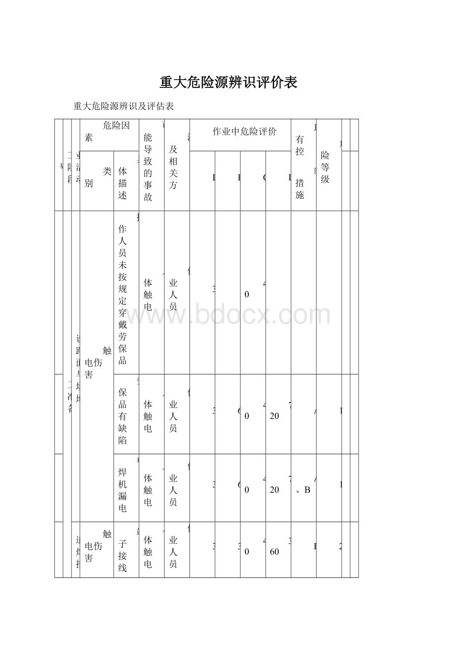 重大危险源辨识评价表.docx