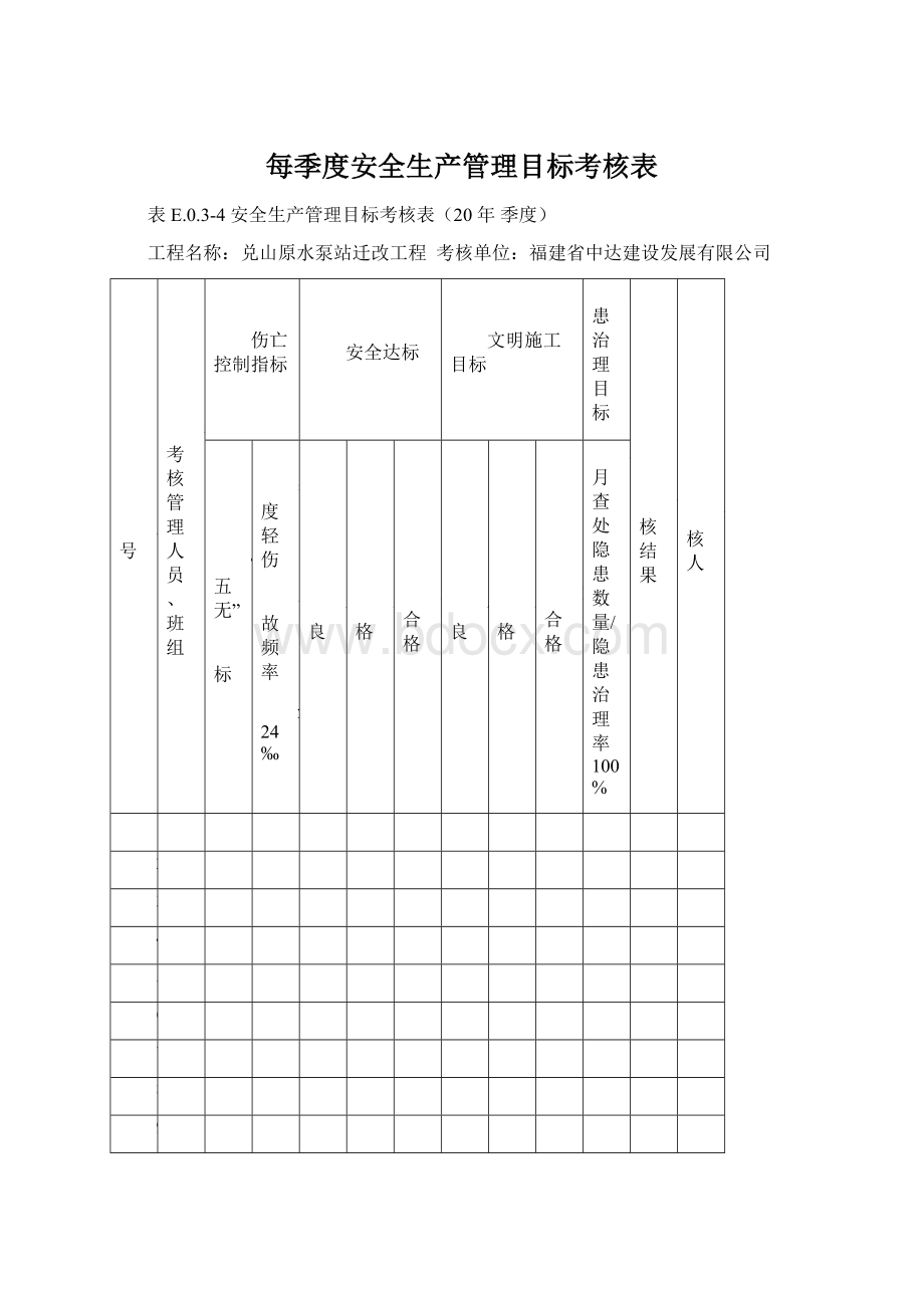 每季度安全生产管理目标考核表.docx_第1页