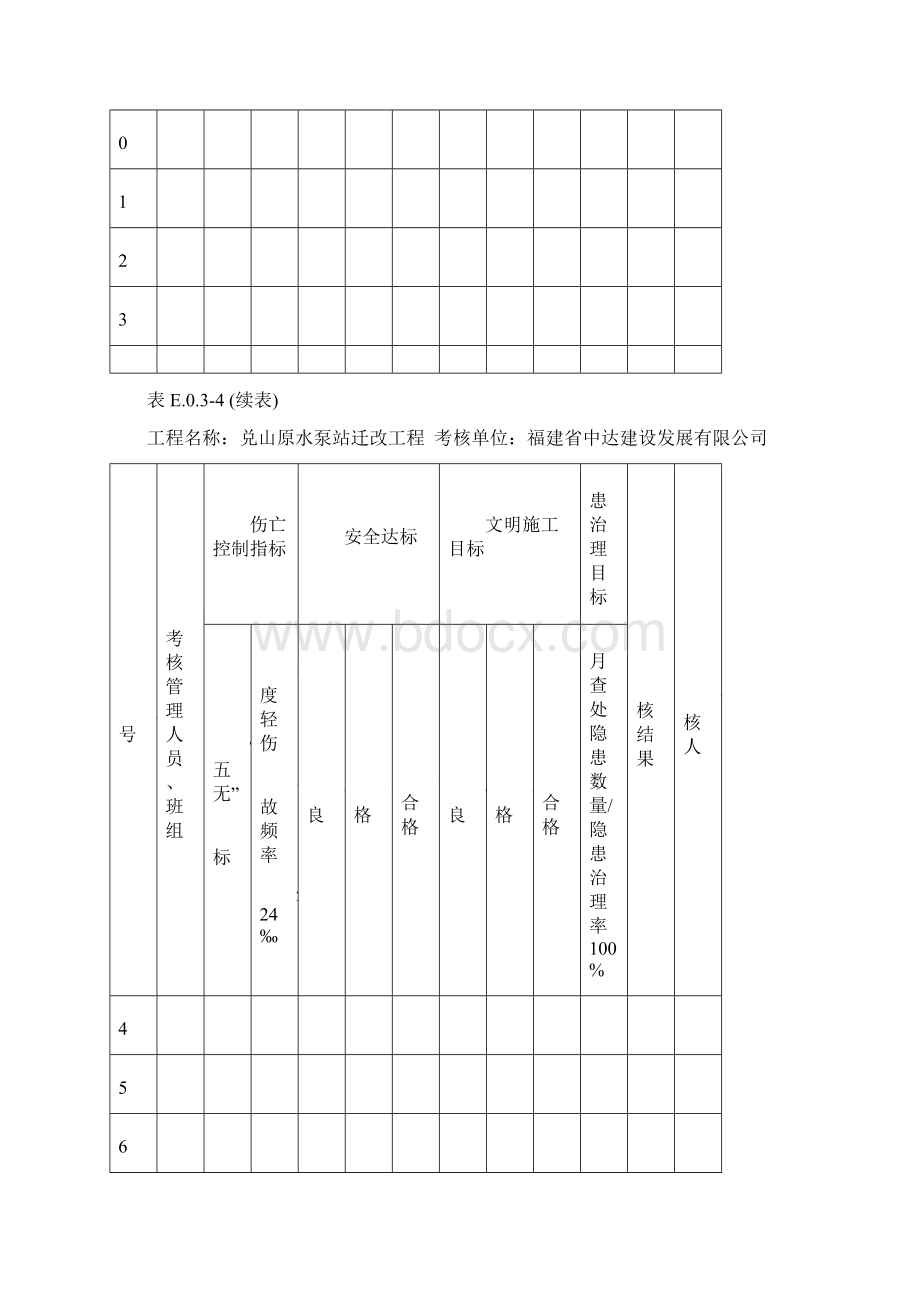 每季度安全生产管理目标考核表.docx_第2页