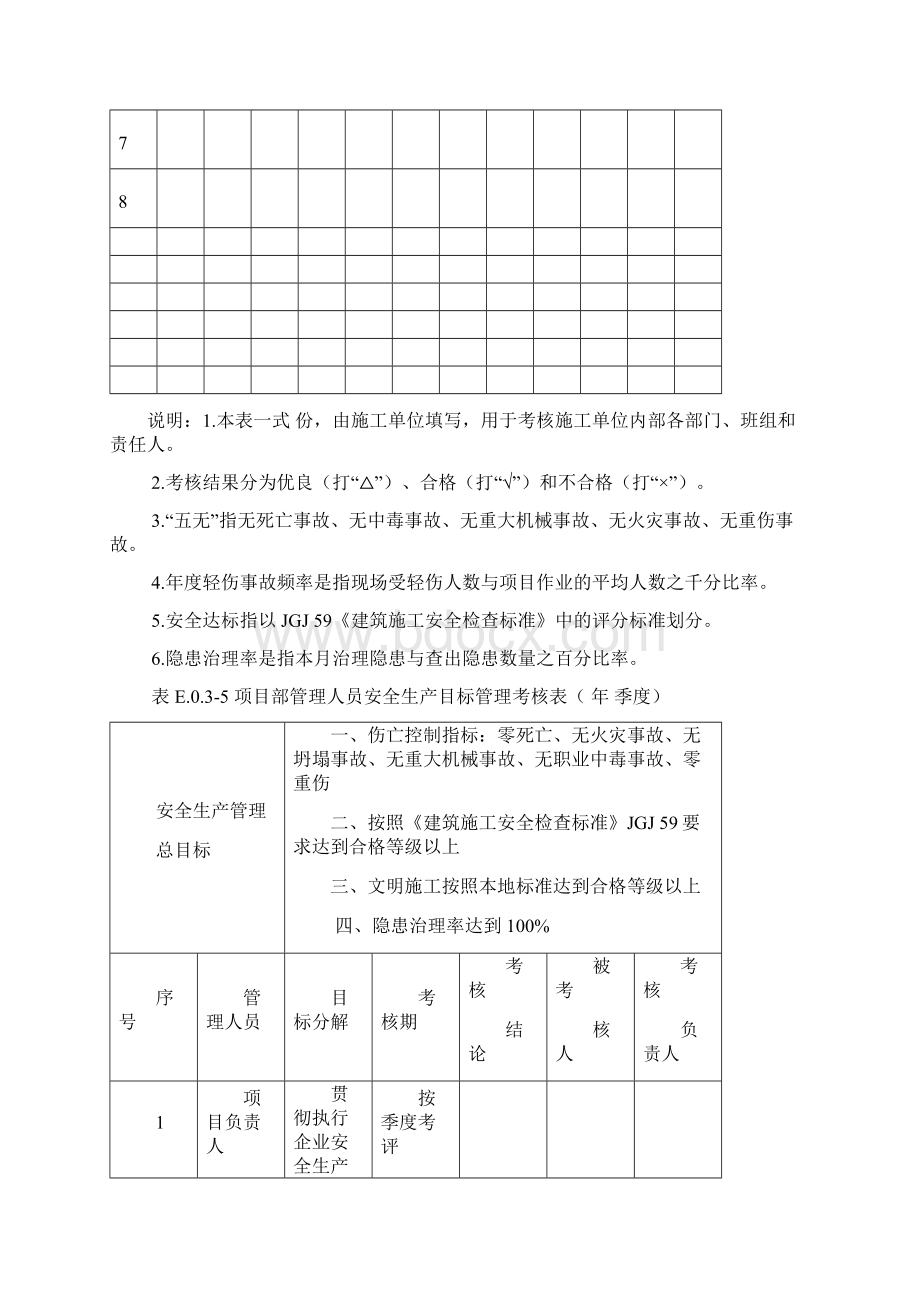 每季度安全生产管理目标考核表.docx_第3页