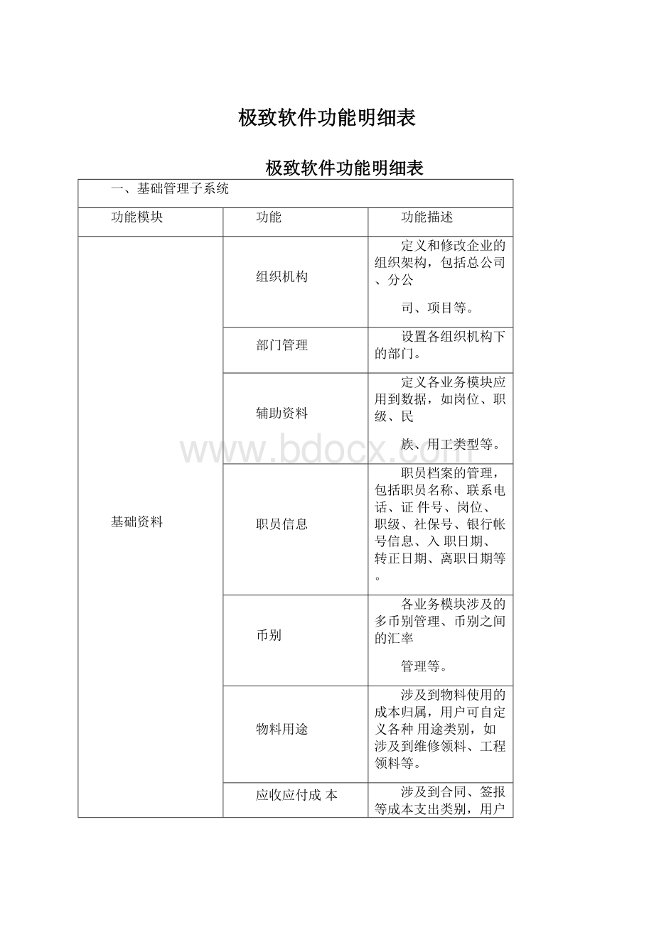 极致软件功能明细表.docx_第1页