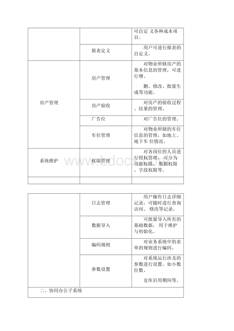 极致软件功能明细表.docx_第2页