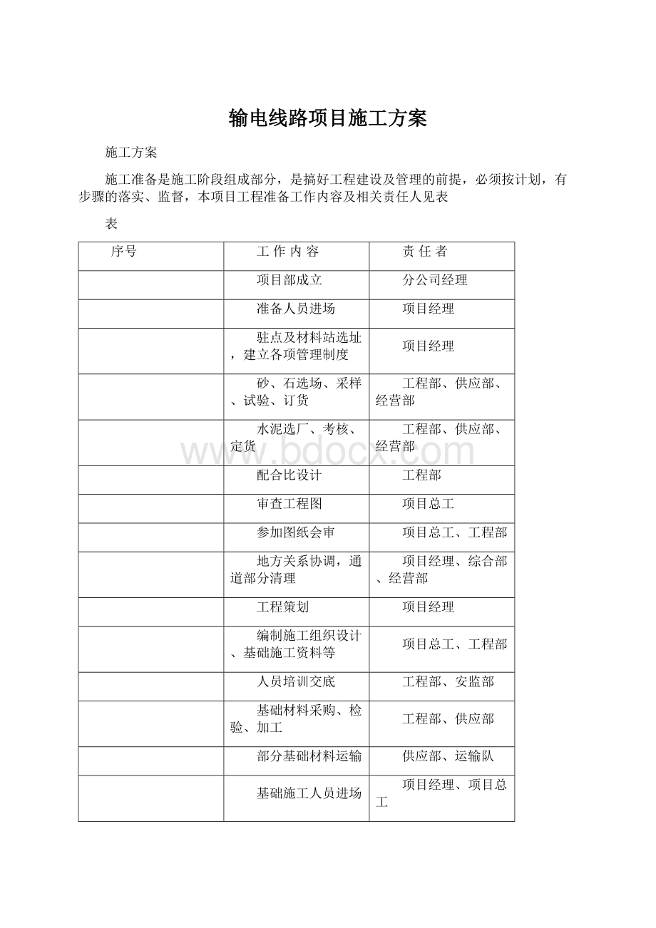 输电线路项目施工方案.docx_第1页